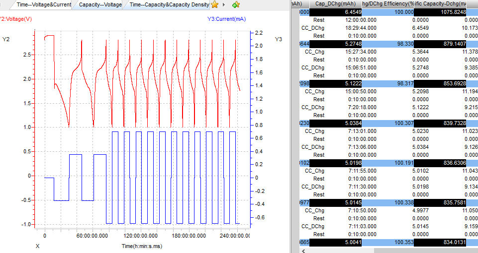 Lithium-sulfur battery cathode material sample